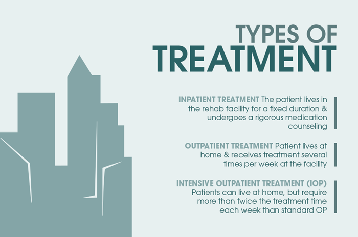 types of substance abuse treatment